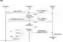 Fig. 01 - Certifying authenticity of data modifications