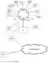 Fig. 06 - Home automation management system