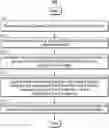 Fig. 01 - Systems and methods for emulating an environment created by the outputs of a plurality of devices