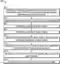 Fig. 01 - Guard intervals for wireless networks
