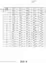 Fig. 05 - Guard intervals for wireless networks