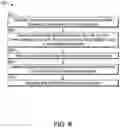 Fig. 07 - Guard intervals for wireless networks