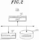 Fig. 03 - GATEWAY DEVICE AND INFORMATION PROCESSING METHOD THEREOF