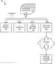 Fig. 01 - System and method to perform solution aware server compliance and configuration
