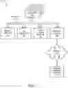 Fig. 02 - System and method to perform solution aware server compliance and configuration