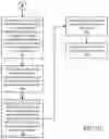 Fig. 13 - System and method to perform solution aware server compliance and configuration