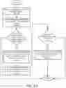 Fig. 05 - System and method for logical configuration of distributed systems