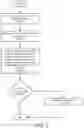Fig. 07 - System and method for logical configuration of distributed systems