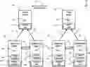 Fig. 01 - Multiple quorum witness