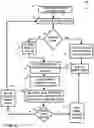 Fig. 06 - Multiple quorum witness