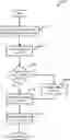 Fig. 01 - MULTIPLE AD HOC COMMUNICATION NETWORK CREATION AND MANAGEMENT
