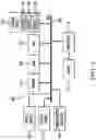 Fig. 02 - System and method of providing a controlled interface between devices