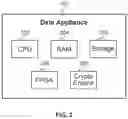 Fig. 03 - Multifactor authentication as a network service