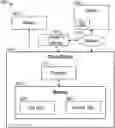 Fig. 01 - Systems, methods and apparatuses for identity access management and web services access