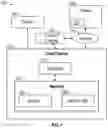 Fig. 02 - Systems, methods and apparatuses for identity access management and web services access