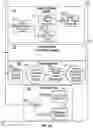 Fig. 06 - Systems, methods and apparatuses for identity access management and web services access