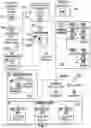 Fig. 07 - Systems, methods and apparatuses for identity access management and web services access