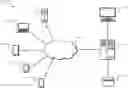 Fig. 01 - Server-side persistent device identification for fraud prevention systems