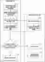 Fig. 01 - Platform-based authentication for external services