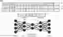 Fig. 01 - Unsupervised encoder-decoder neural network security event detection