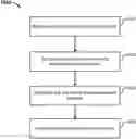 Fig. 01 - Malicious HTTP cookies detection and clustering