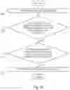 Fig. 04 - Managing mid-dialog session initiation protocol (SIP) messages