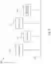 Fig. 06 - Managing mid-dialog session initiation protocol (SIP) messages