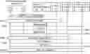 Fig. 01 - Apparatuses and methods for coordinating communication operations associated with a plurality of subscriber identity cards in a mobile communication device with a single wireless transceiver