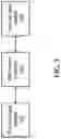 Fig. 04 - Apparatuses and methods for coordinating communication operations associated with a plurality of subscriber identity cards in a mobile communication device with a single wireless transceiver