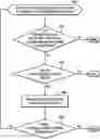Fig. 01 - Synchronizing a device using push notifications