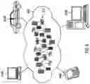 Fig. 07 - Synchronizing a device using push notifications