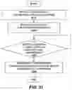Fig. 41 - Apparatus and method for temporarily loaning internet of things (IOT) devices