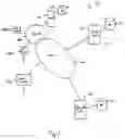 Fig. 02 - Predictive retargeting system and method