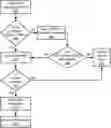 Fig. 01 - NEXT GENERATION EMERGENCY CALL ROUTING OVER DIVERSE NETWORKS