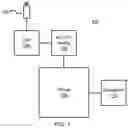 Fig. 02 - NEXT GENERATION EMERGENCY CALL ROUTING OVER DIVERSE NETWORKS