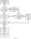 Fig. 03 - NEXT GENERATION EMERGENCY CALL ROUTING OVER DIVERSE NETWORKS