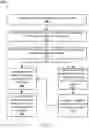 Fig. 08 - System and method for provisioning temporary telephone numbers