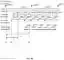Fig. 10 - Systems and methods for synchronizing frame timing between physical layer frame and video frame