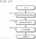 Fig. 18 - Image processing device, image processing method and imaging device capable of performing parallax compensation for captured color image