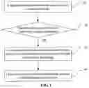 Fig. 02 - Method for controlling structured light projector, depth camera and electronic device