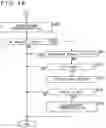 Fig. 49 - Image processing apparatus and method for coding skip information