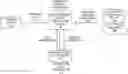 Fig. 01 - Over-the-top multicast services