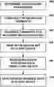 Fig. 01 - Initialization set for network streaming of media data