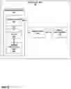 Fig. 03 - Initialization set for network streaming of media data