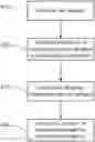 Fig. 01 - Origination and destination based routing