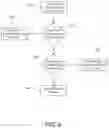Fig. 07 - Origination and destination based routing