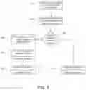 Fig. 08 - Origination and destination based routing