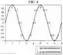 Fig. 04 - Control system for regulation of boosted audio amplifier