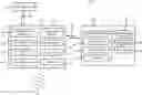 Fig. 01 - Power management features