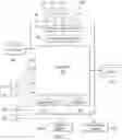 Fig. 03 - Methods, systems, and devices for managing digital tokens, cryptocurrencies, and other distributed ledger-related data